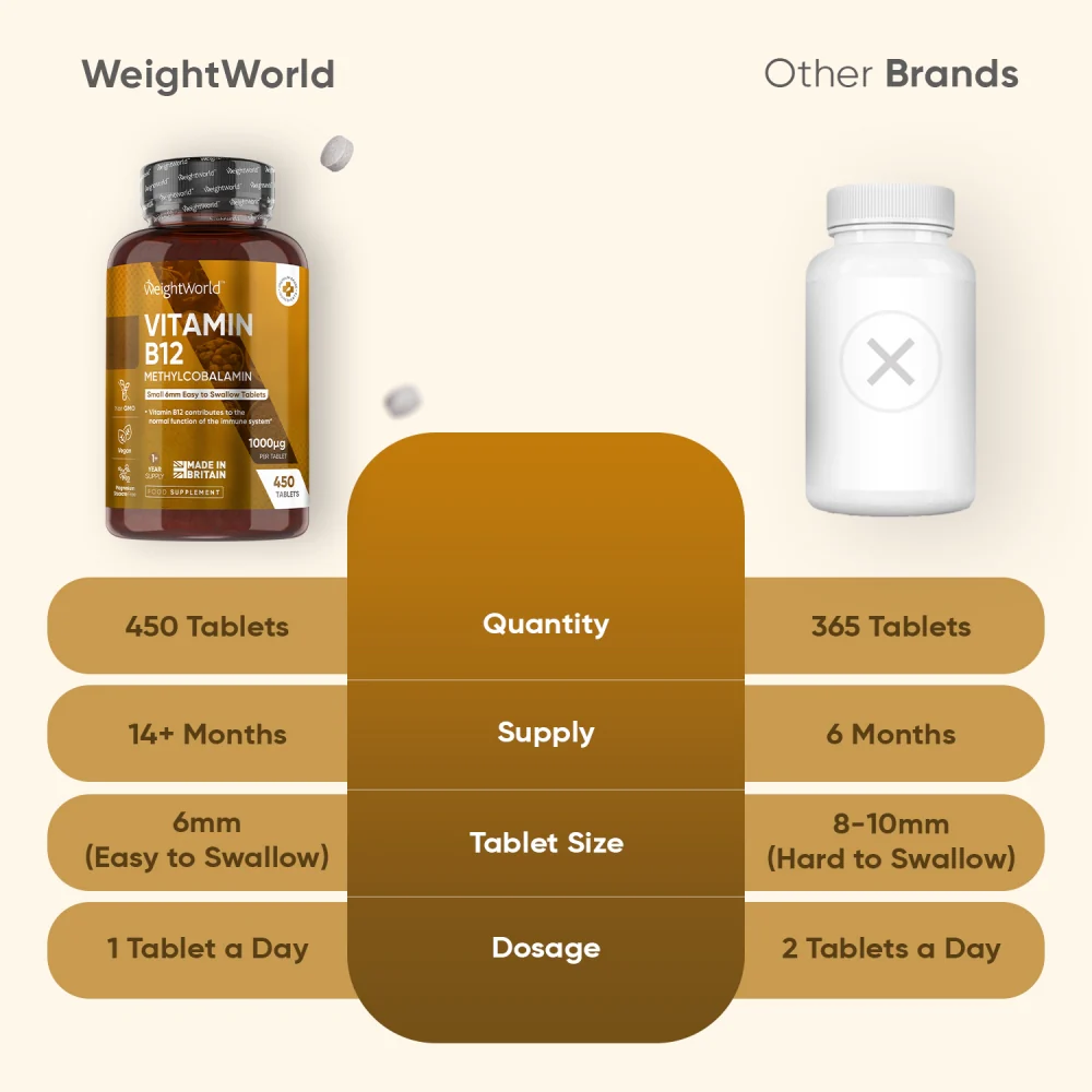 Vitamin B12 - 450 Tablets - Image 3