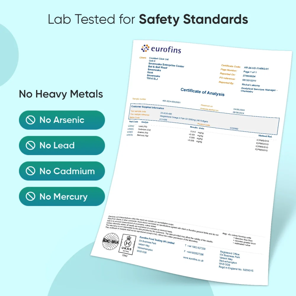 Omega 3 Fish Oil 2000mg Softgels - Image 5